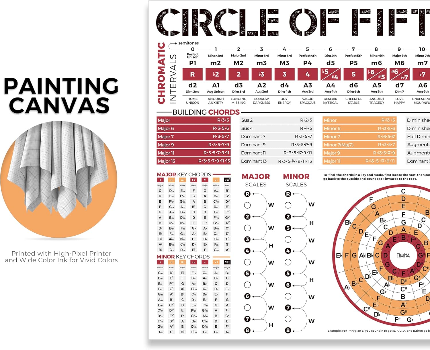 Póster del Círculo de Quintas  - Musical Instrument Image reseña y precio